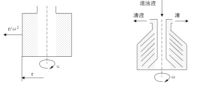 DHC300-400-500-550-630碟式離心機(jī)